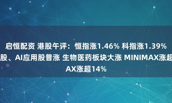 启恒配资 港股午评：恒指涨1.46% 科指涨1.39% 科网股、AI应用股普涨 生物医药板块大涨 MINIMAX涨超14%
